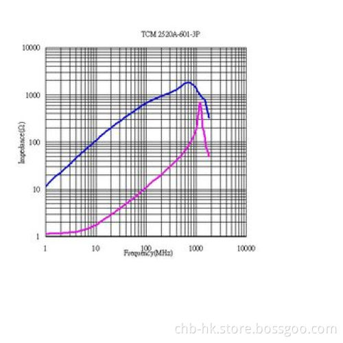 Common Mode Choke, Measures 2.5 x 2.0mm, 600 Ohms, 3 Lines